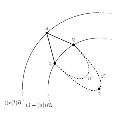 Convexity properties image