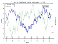 Byrnes research graph of extreme value theory