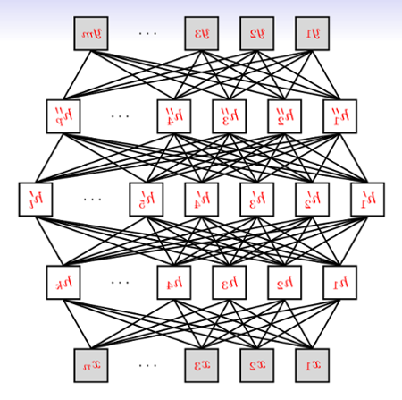 Neural networks image